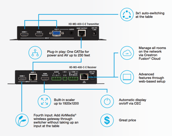 REVIEW: Crestron HD Scaling Auto-Switcher & Extender 400