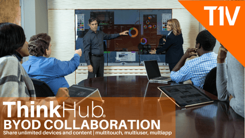 Online Team Collaboration